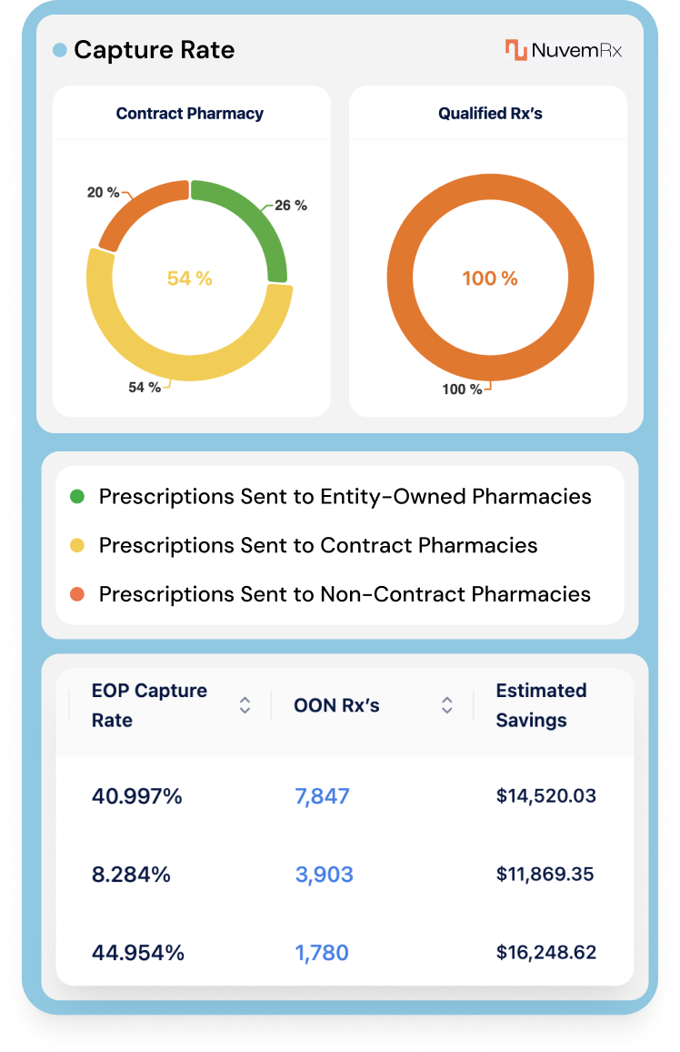 Intelligence Dashboard Mobile