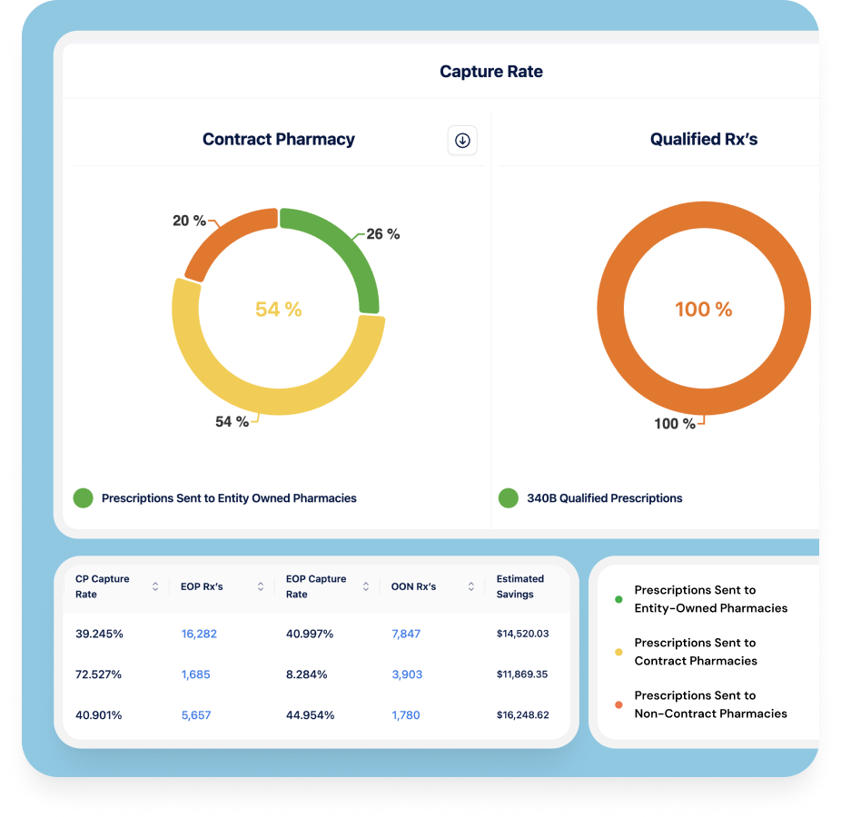 Intelligence Dashboard