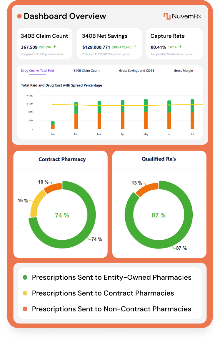 Software Dashboard Mobile