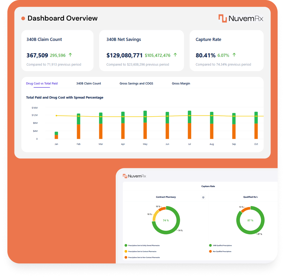 Software Dashboard